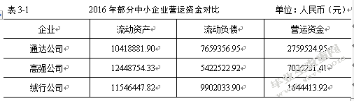 企业资金筹集的主要方式