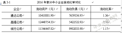 企业资金筹集的主要方式