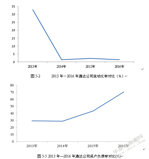 企业资金筹集的主要方式