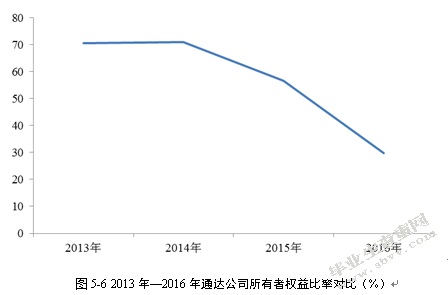 企业资金筹集的主要方式