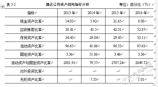 企业资金筹集的主要方式