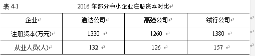 企业资金筹集的主要方式
