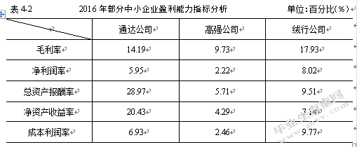 企业资金筹集的主要方式