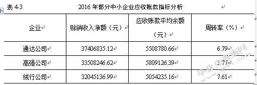 企业资金筹集的主要方式