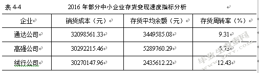 企业资金筹集的主要方式