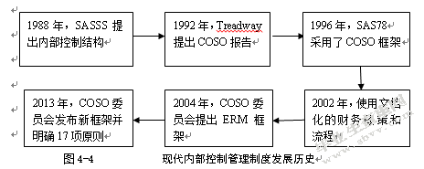 企业资金筹集的主要方式