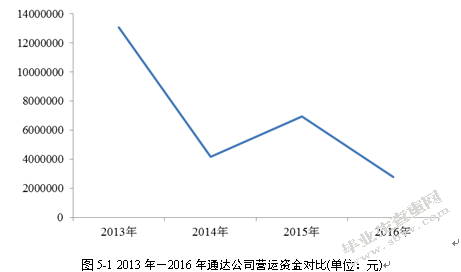 企业资金筹集的主要方式