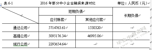企业资金筹集的主要方式