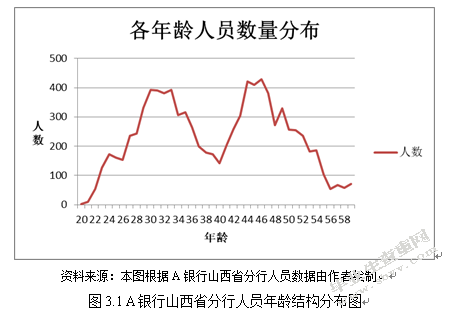 A银行山西省分行人力资源信息化改革研究基于“互联网 ”视角的分
