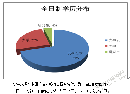 A银行山西省分行人力资源信息化改革研究基于“互联网 ”视角的分