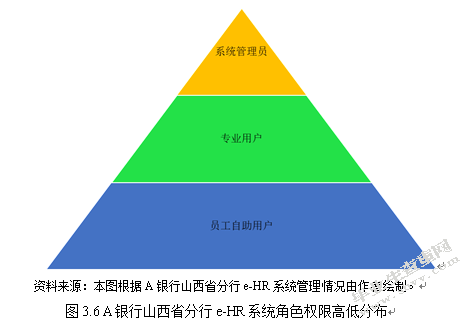A银行山西省分行人力资源信息化改革研究基于“互联网 ”视角的分