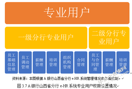 A银行山西省分行人力资源信息化改革研究基于“互联网 ”视角的分