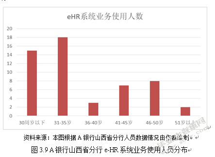 A银行山西省分行人力资源信息化改革研究基于“互联网 ”视角的分