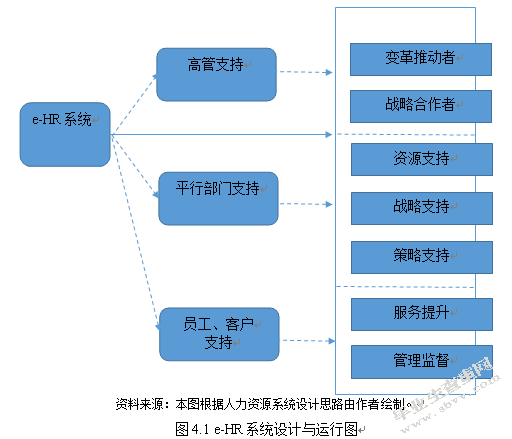 A银行山西省分行人力资源信息化改革研究基于“互联网 ”视角的分