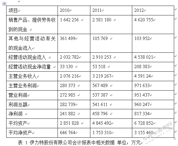 伊力特股份有限公司盈利质量研究