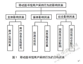 移动图书馆用户采纳行为的模型构建研究