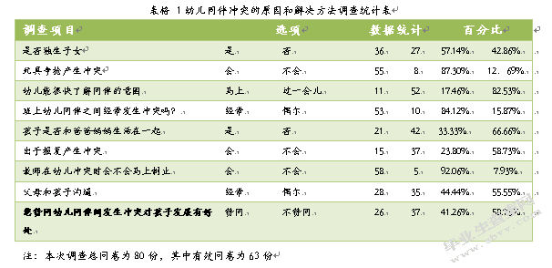 幼儿同伴冲突的现象及其教育研究策略