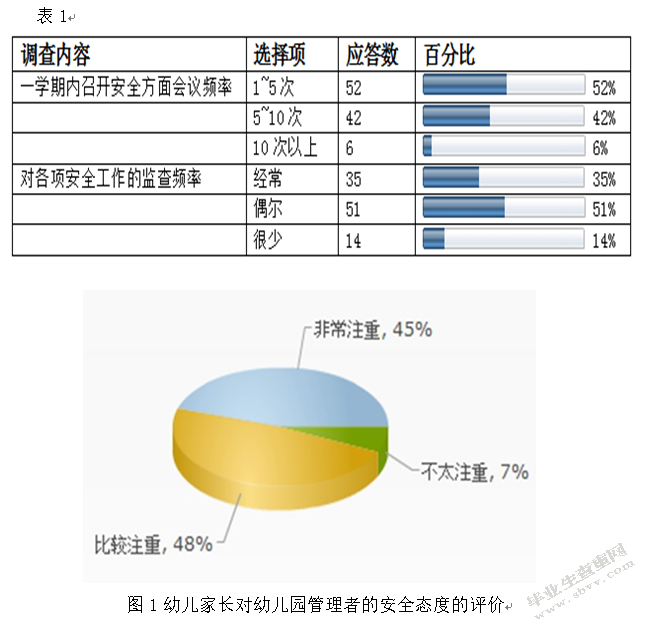幼儿园安全管理现状及对策研究