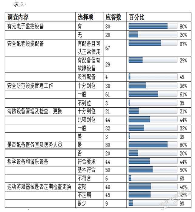 幼儿园安全管理现状及对策研究