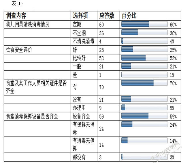 幼儿园安全管理现状及对策研究