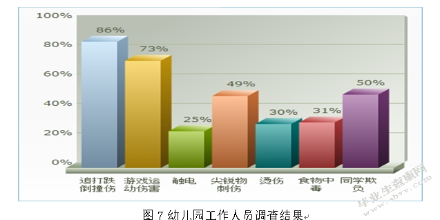 幼儿园安全管理现状及对策研究
