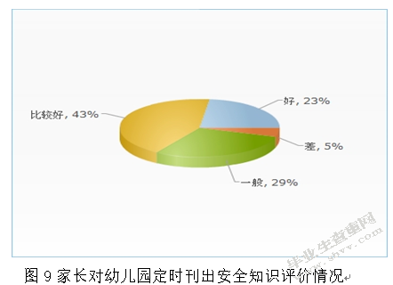 幼儿园安全管理现状及对策研究