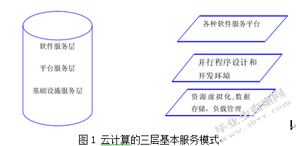 云计算环境下数字图书馆信息资源共享系统的构建研究