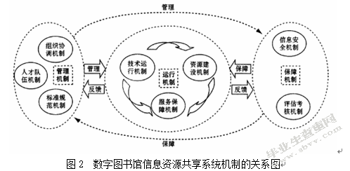 云计算环境下数字图书馆信息资源共享系统的构建研究