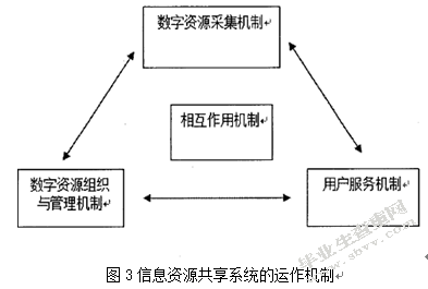 云计算环境下数字图书馆信息资源共享系统的构建研究