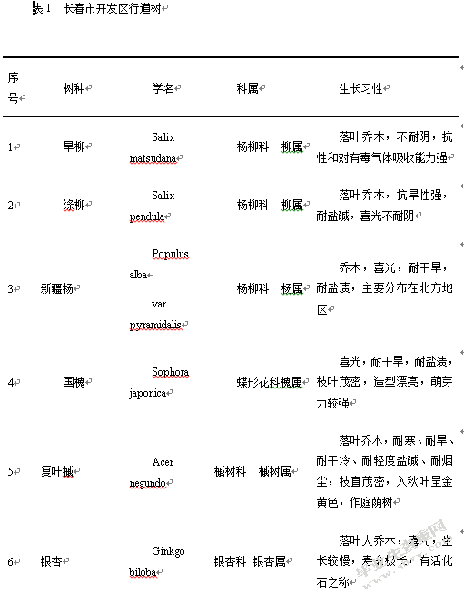 长春市开发区行道树的组成及结构分析