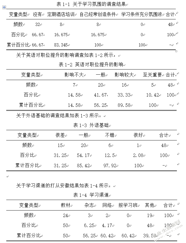 苏州吴江区五星级酒店英语培训存在问题及对策