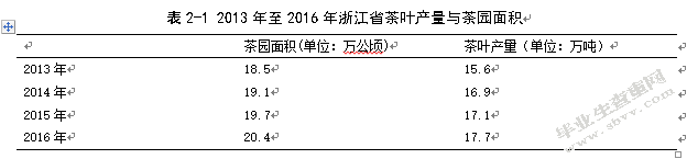 浙江省茶业的出口现状及发展对策研究