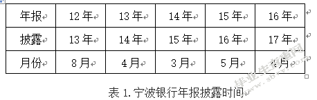 银行会计信息披露—— 以宁波银行为例