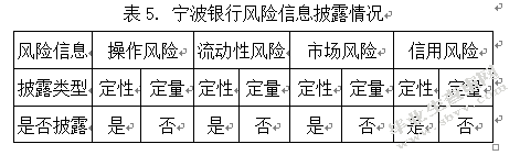 银行会计信息披露—— 以宁波银行为例