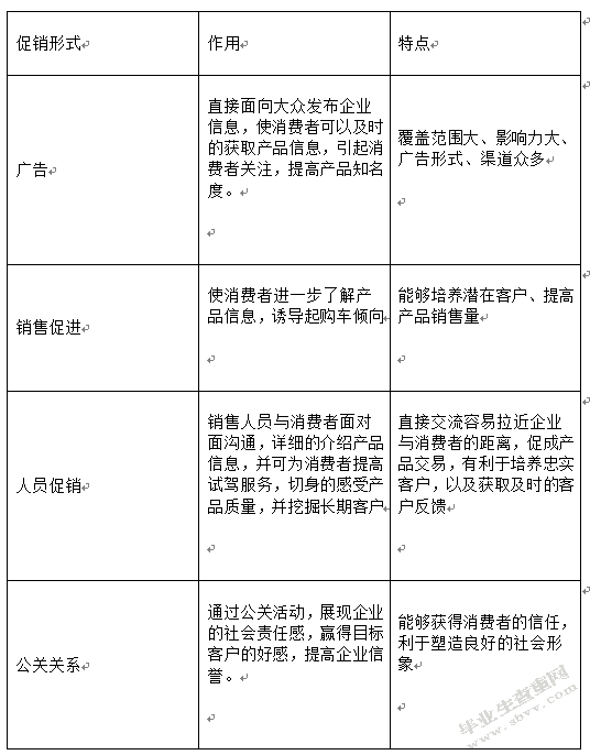 汽车企业微信营销策略研究—以大众朗逸为例