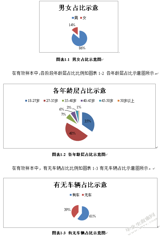 汽车企业微信营销策略研究—以大众朗逸为例