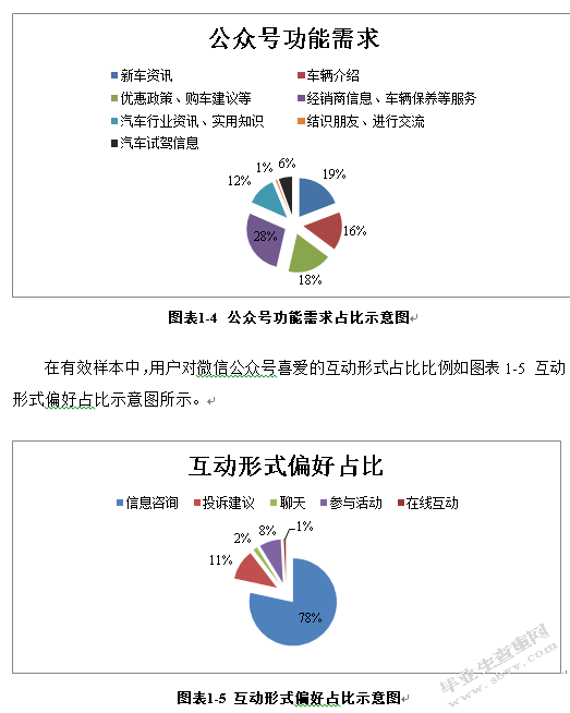 汽车企业微信营销策略研究—以大众朗逸为例
