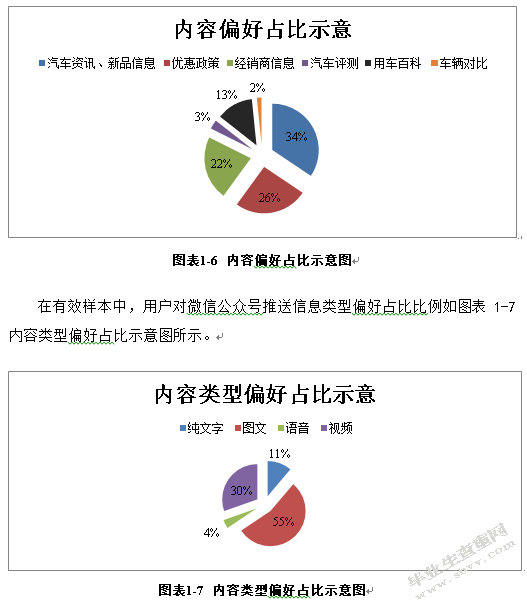 汽车企业微信营销策略研究—以大众朗逸为例