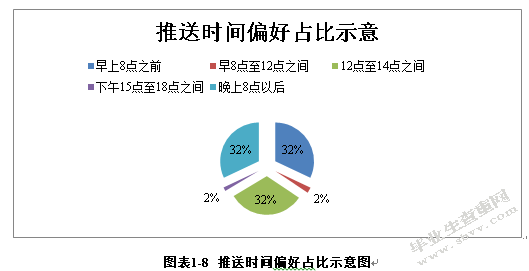 汽车企业微信营销策略研究—以大众朗逸为例