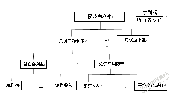 上市公司资本成本和投资回报率的测算研究
