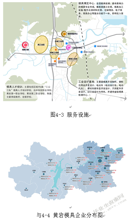 台州特色小镇的构建及未来的发展研究