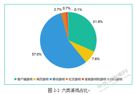 NBA2KOL网游运营现状及营销策略研究