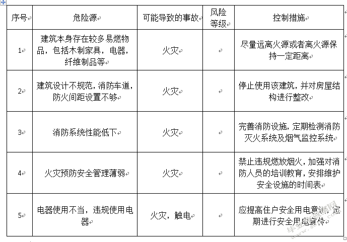 改高层住宅建筑火灾风险评估研究稿