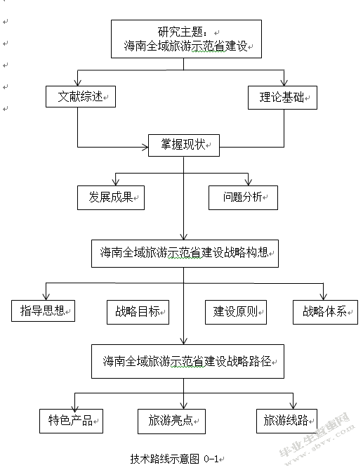 海南全域旅游示范省建设路径研究