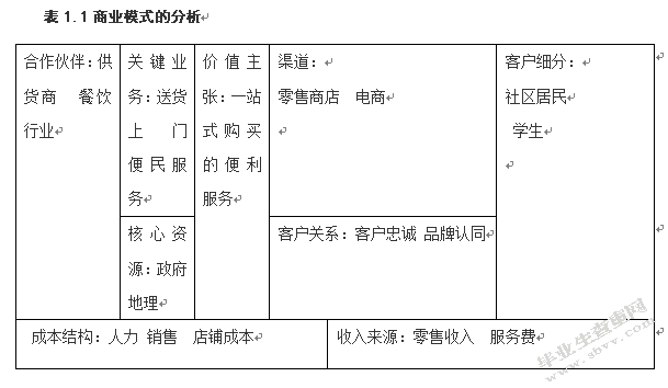 北京联合倍全电子商务有限公司商业模式研究