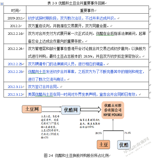 互联网企业并购的财务风险及防范研究——以优酷并购土豆为例