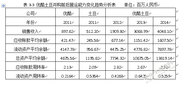 互联网企业并购的财务风险及防范研究——以优酷并购土豆为例