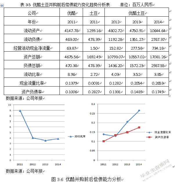 互联网企业并购的财务风险及防范研究——以优酷并购土豆为例