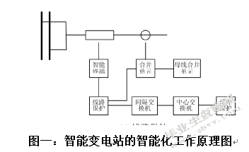 自动化系统与电子装置在变电站中的应用