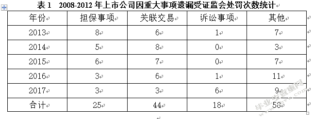 我国会计信息披露制度及其改进建议